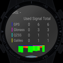 GNSS WR3
